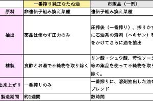 市販品（一例）との比較図