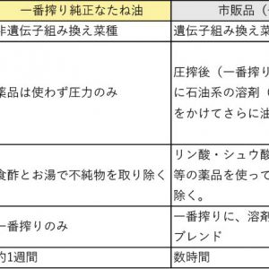 市販品（一例）との比較