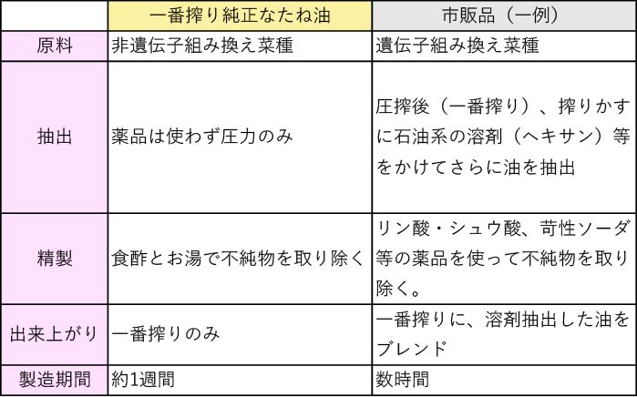 市販品（一例）との比較